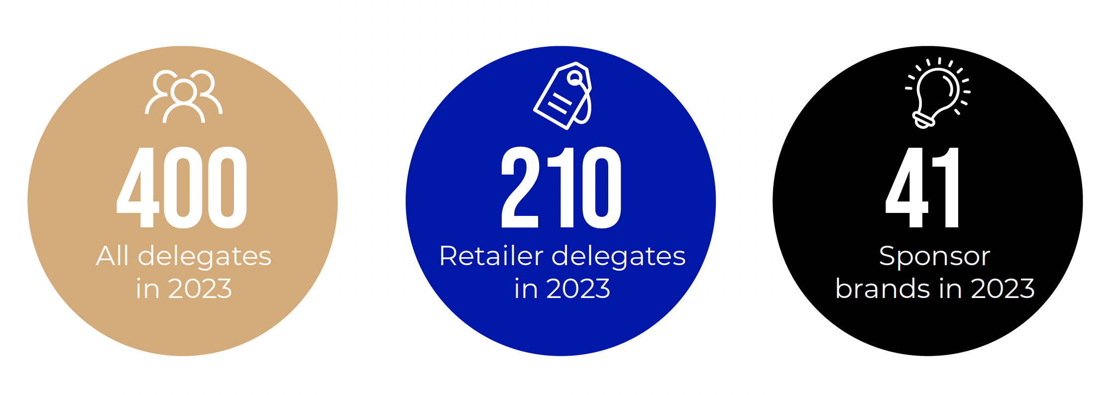 Delegates in 2023